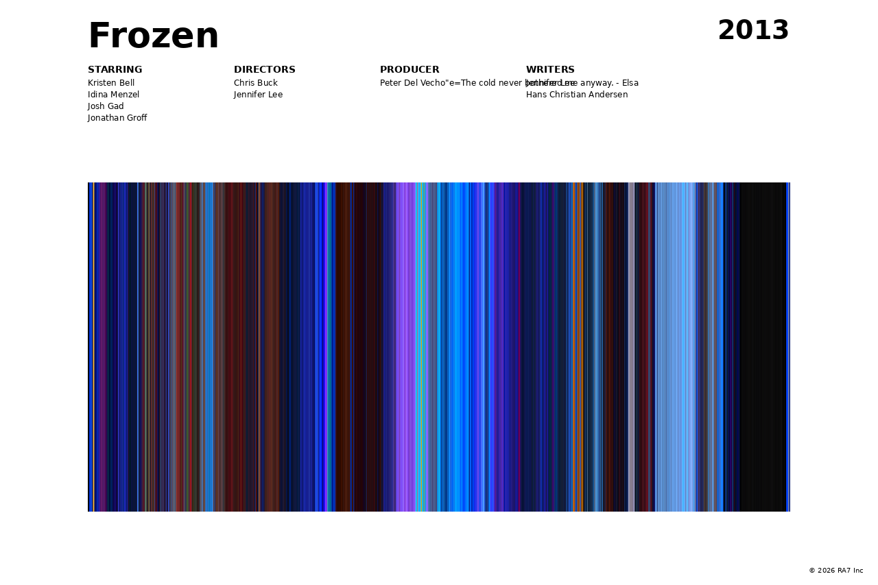 Poster preview for Frozen